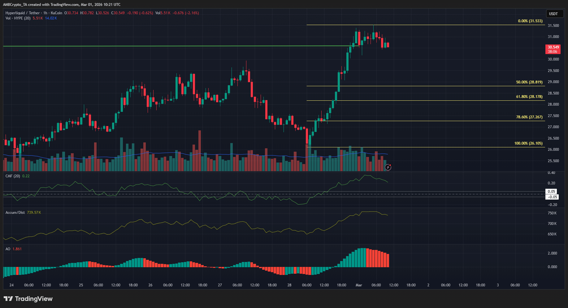 Hyperliquid price prediction – HYPE eyes $38, but watch THIS golden pocket first image 1