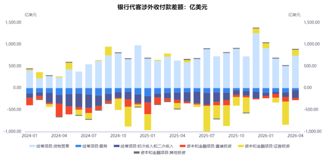 L'indice du renminbi approche de son sommet précédent, quels sont les facteurs qui le soutiennent ? image 4