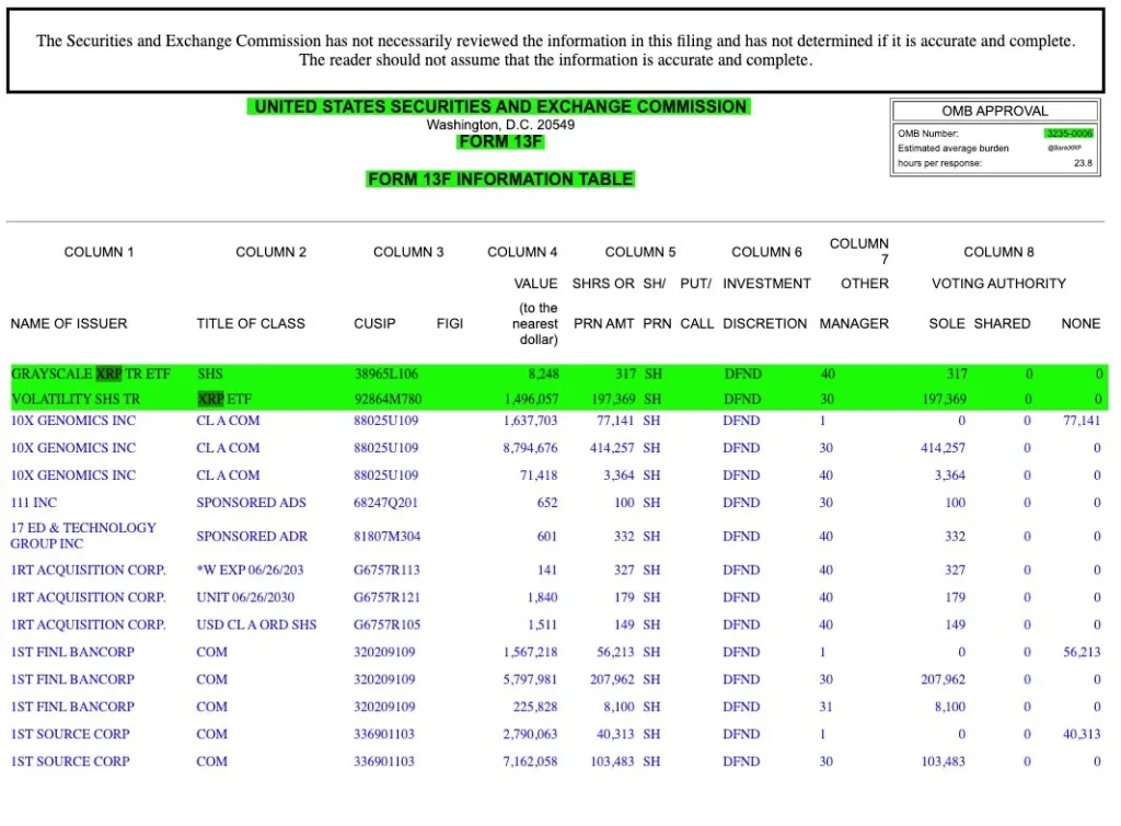  $5.7 Trillion Banking Giant UBS Group Reveals XRP ETF Holdings in SEC Filing