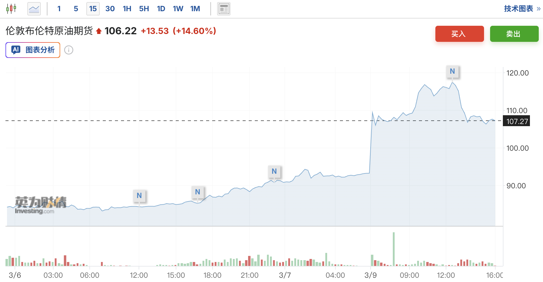 ¿Es hora de vender petróleo crudo? Hartnett de Bank of America: Para que Trump gane las elecciones de mitad de período, la guerra entre Estados Unidos e Irán debe “desescalar” en marzo. image 0