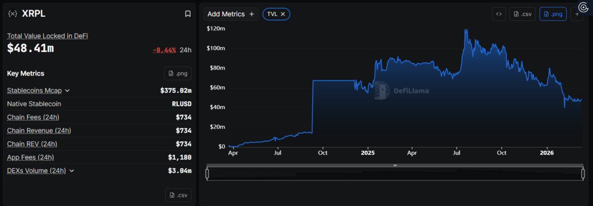 XRP transactions triple to 3M daily as investors question Ripple’s $50B valuation image 0