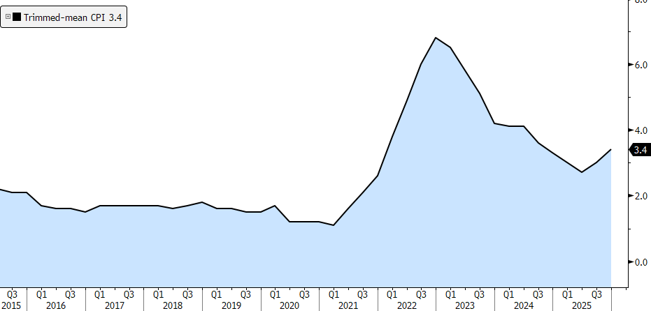 AUD: The Strongest King
