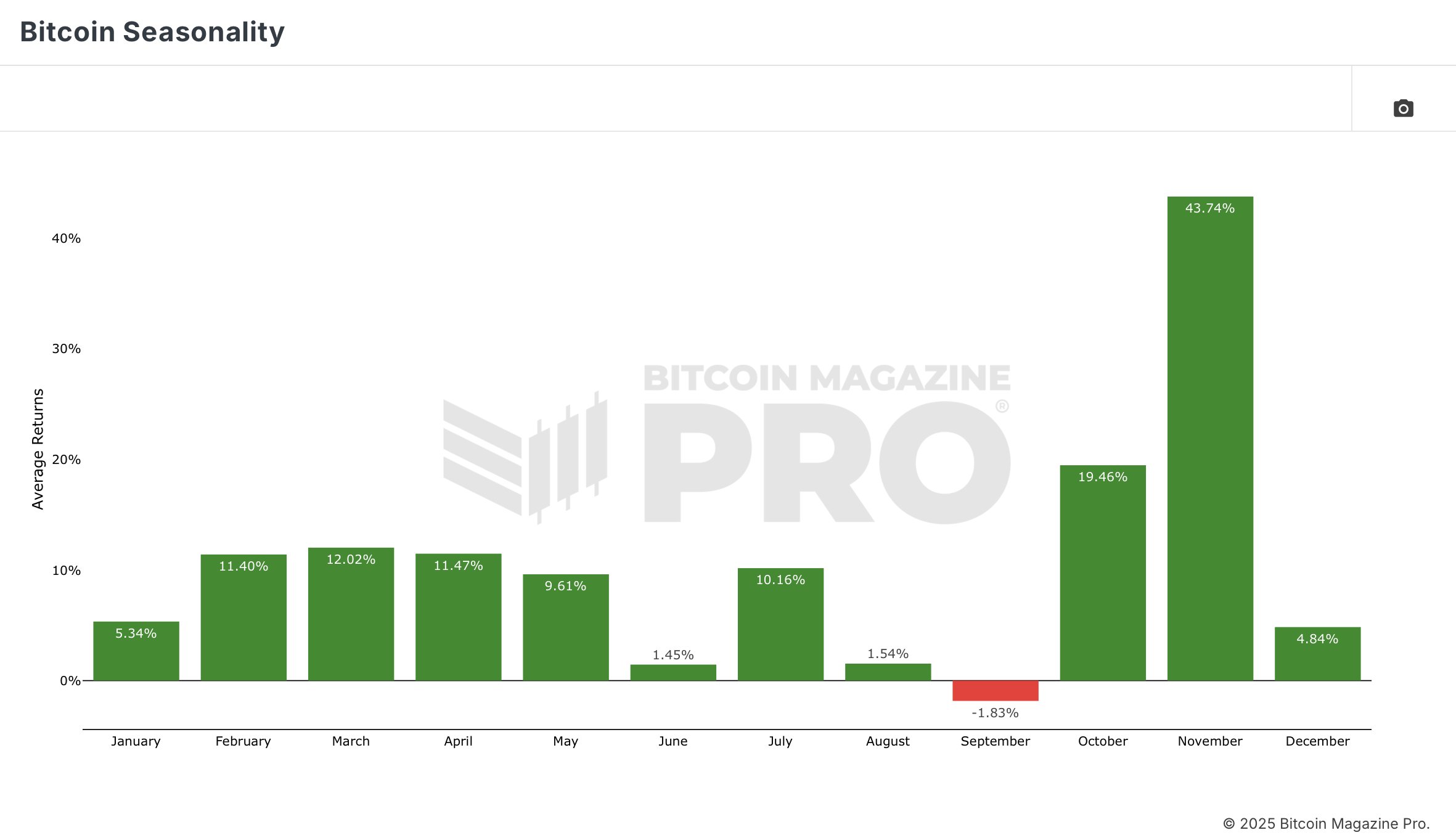 Selon le Bitcoin Quantile Model, le cycle haussier n’est pas terminé – L'analyse de Vincent Ganne