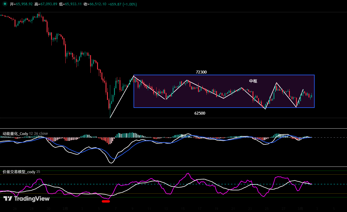 比特币中线空单拿住， HYPE 成功逐浪获利 | 特邀分析 image 6
