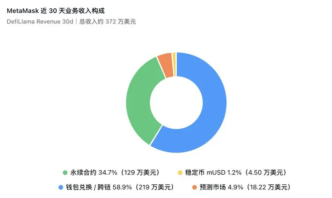 月入千万美元，Crypto 前端凭什么这么赚钱？  image 7