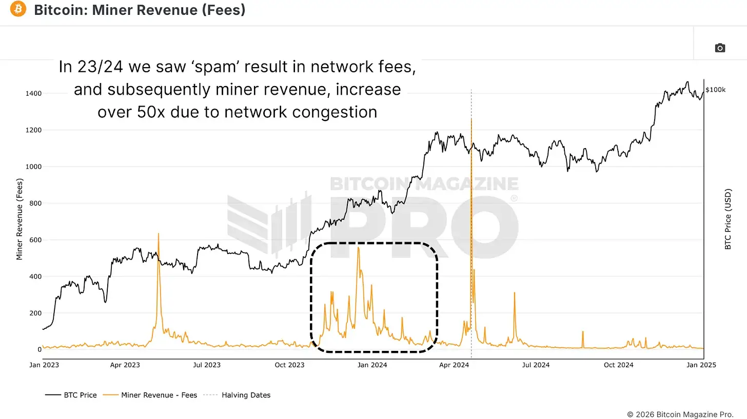 比特币的身份危机与治理悖论  image 2