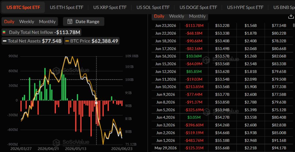 “وينترموت” تحذر من احتمال انخفاض سعر البيتكوين إلى 59,000 دولار وسط أزمة سيولة image 2