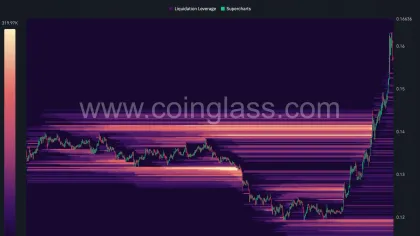 Spot demand and whales back FET rally, but THIS level could flip the trend