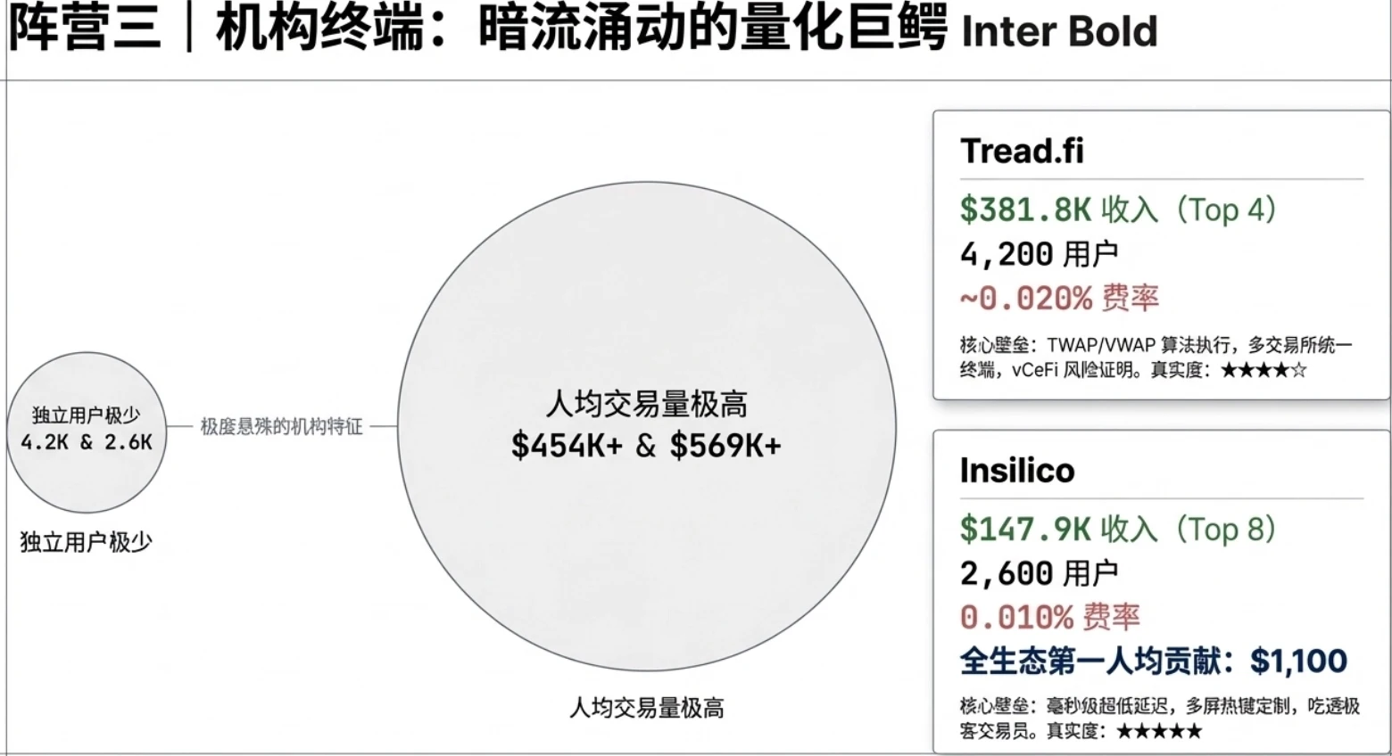 探究 Hyperliquid 百万级 Builder 生态： Lighter 还能靠“零手续费”追上吗？ image 5
