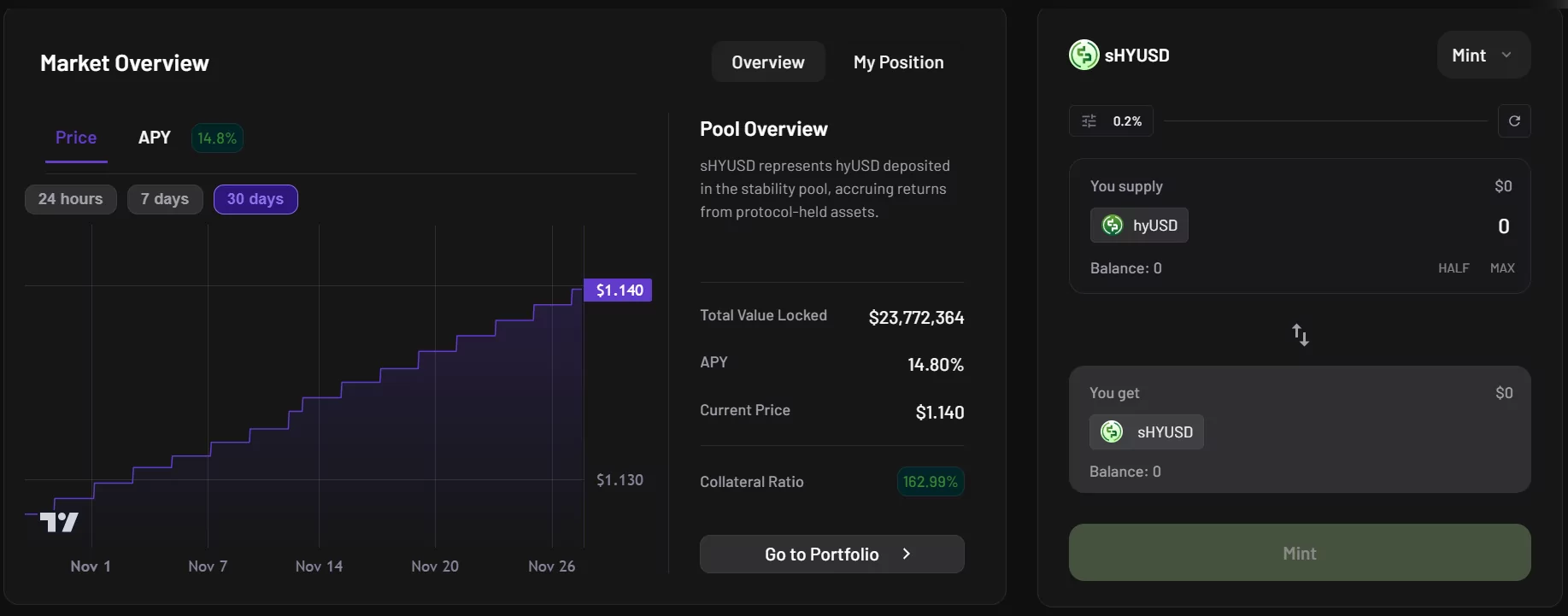 Hylo : Comment être éligible à cet airdrop crypto ?