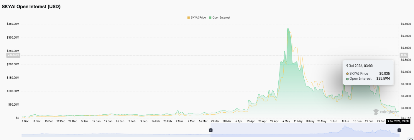 SkyAI Price Prediction: SKYAI Rebounds 22%, Can It Reclaim $0.13? image 1