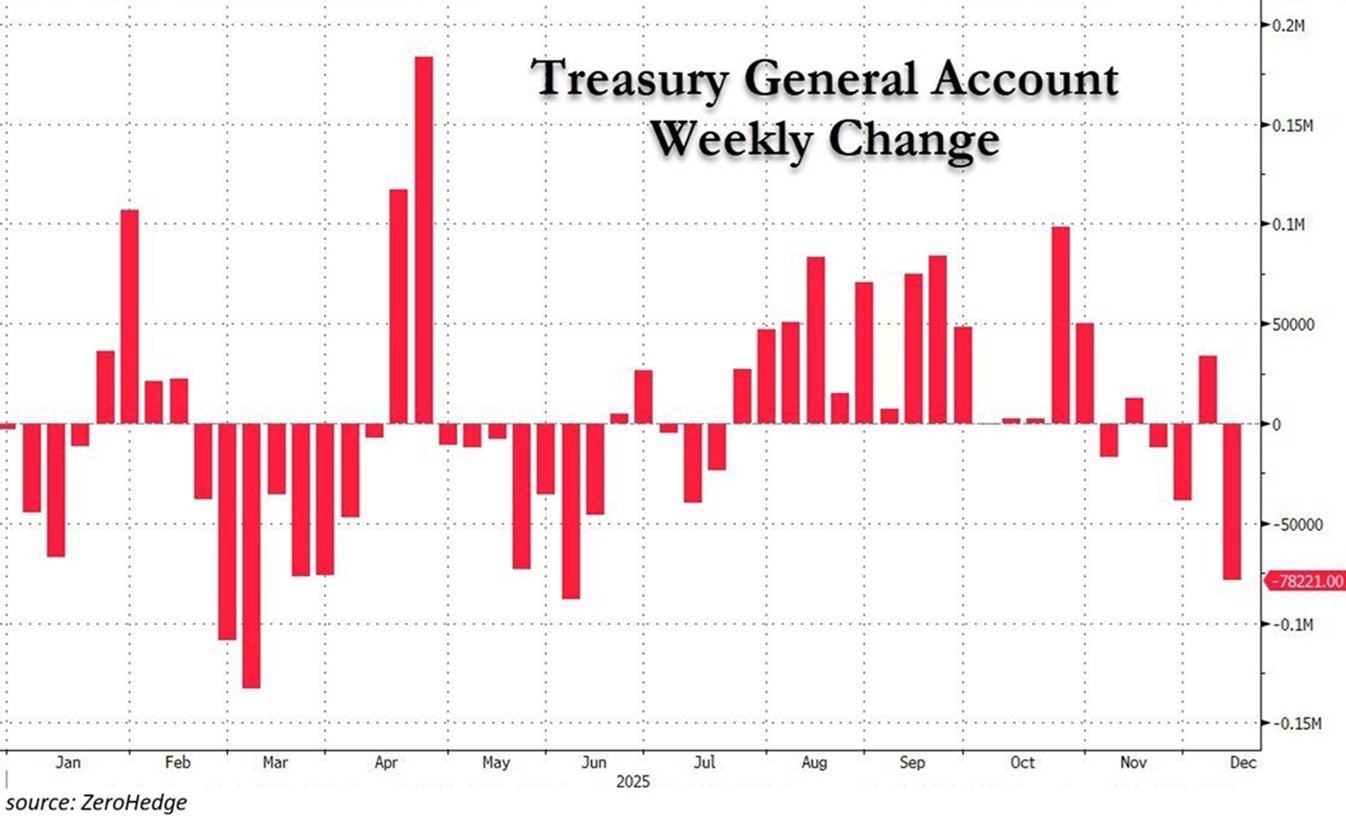 比特币价格预测:BTC 抛售潮延续,逼近 12 月低点