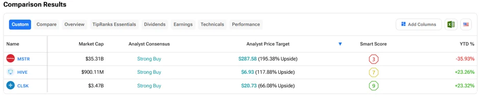 3 ‘Strong Buy’ Crypto Stocks with 60%+ Upside