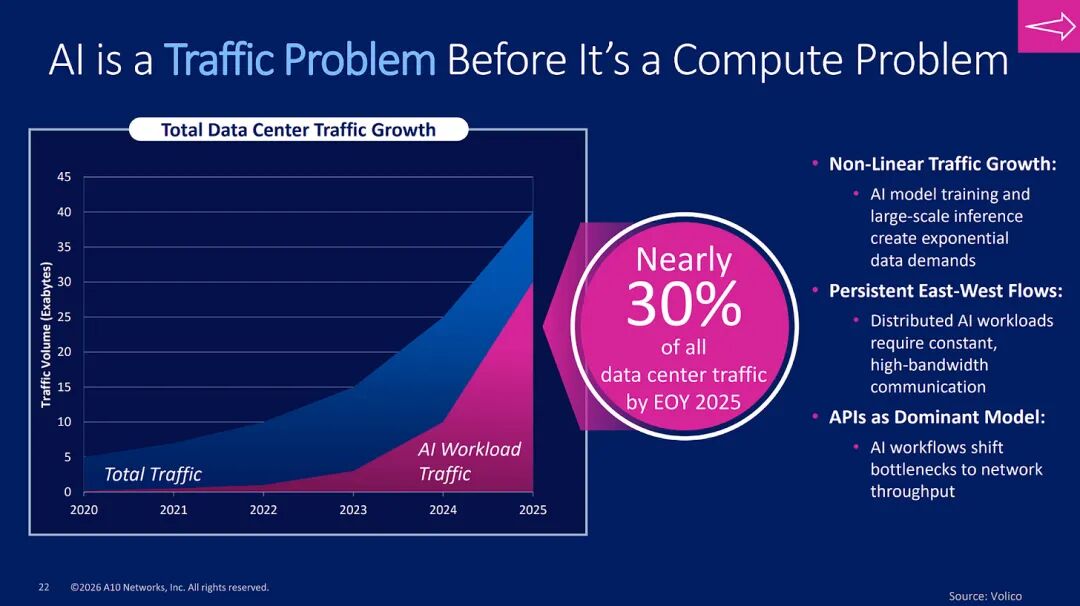 Artículo extenso: En la era de AI Agent, ¿cómo fijar el precio de los