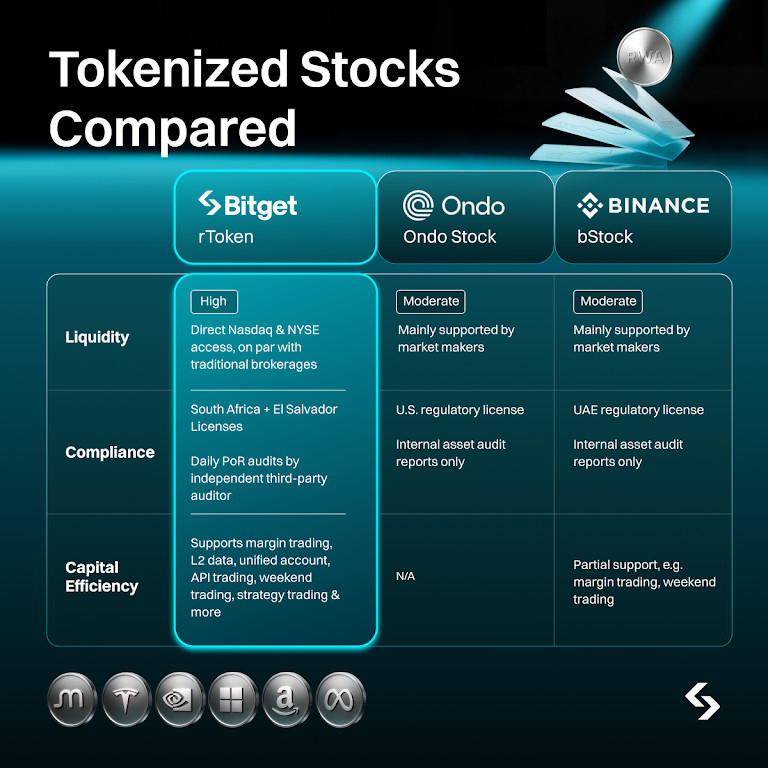 Bitget Stock 2.0 评测：2026 年  image 6