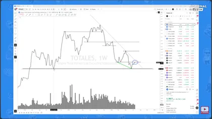 Bitcoin en compression, altcoins en préparation – Steady Lads