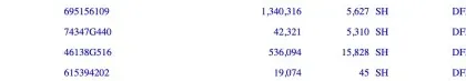 web3：加拿大國民銀行披露持有XRP及比特幣ETF