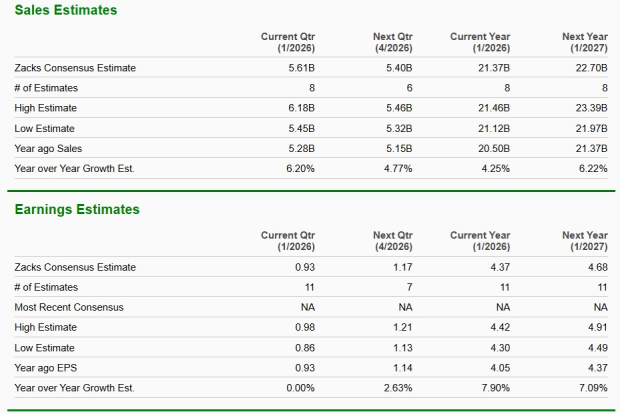 BJ's Wholesale Club Holdings Earnings Chart