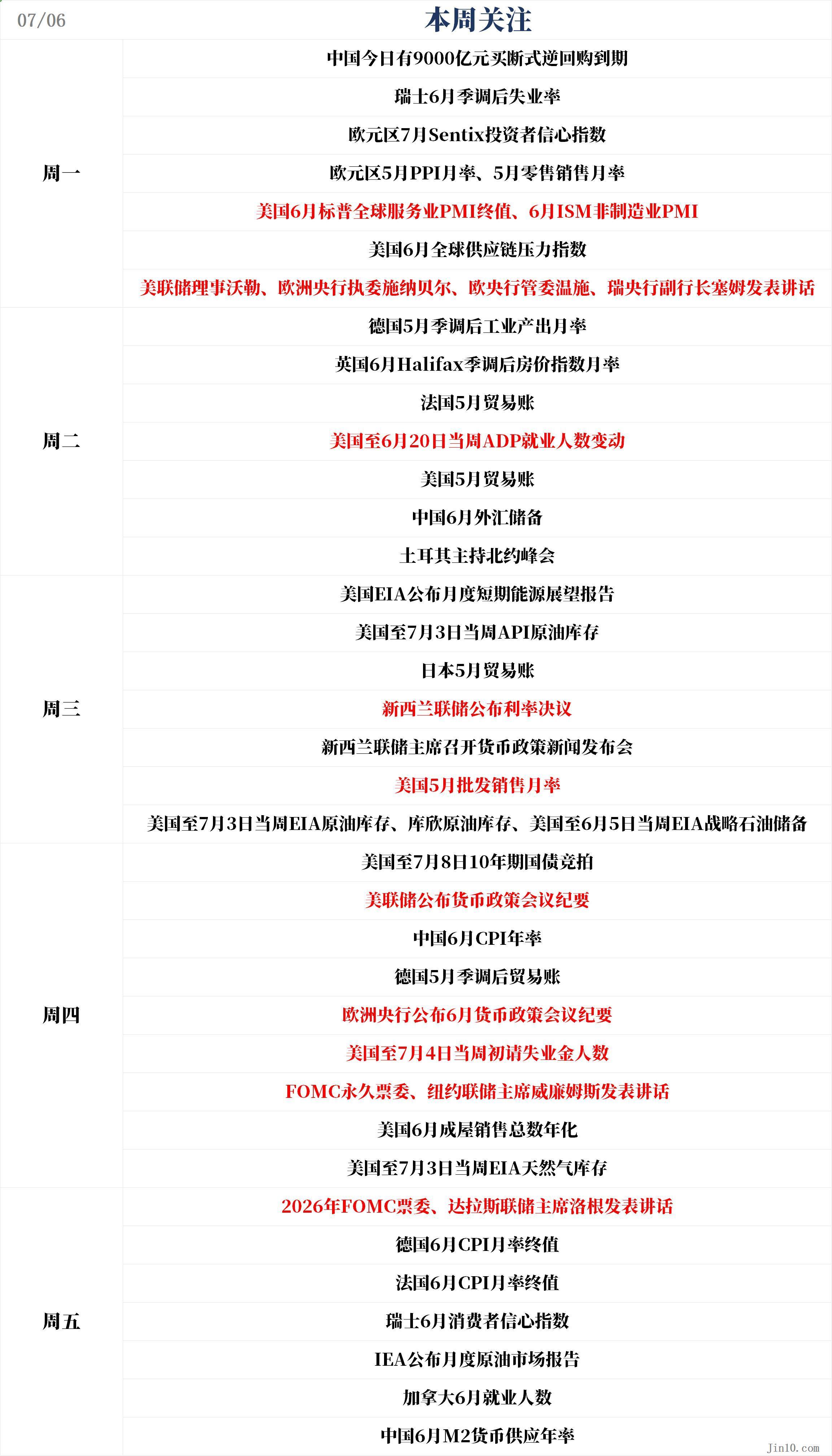一周展望:美联储携欧洲央行会议纪要来袭!黄金短期内或维持区间震荡?