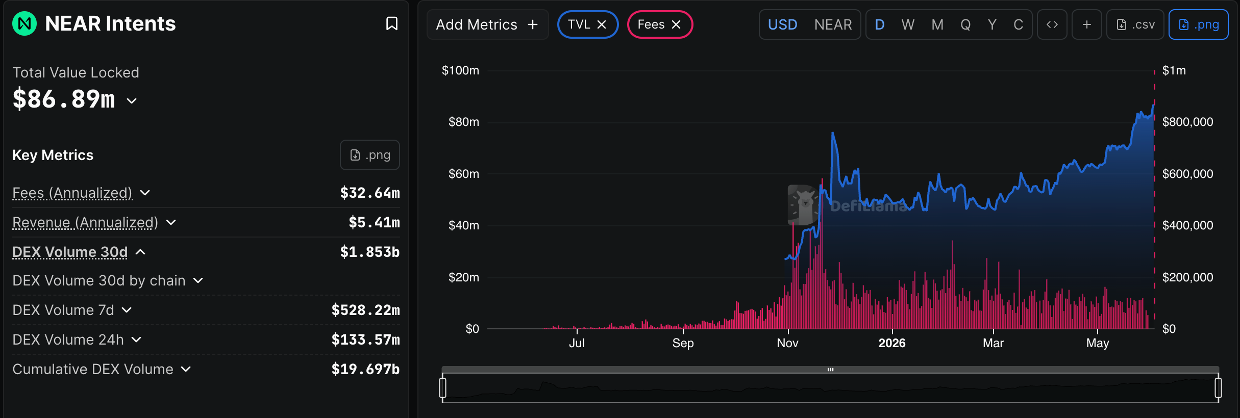 How high can NEAR price go in June?