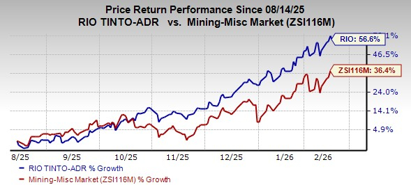 Is RIO's Higher Copper Production a Catalyst for Future Growth? image 0