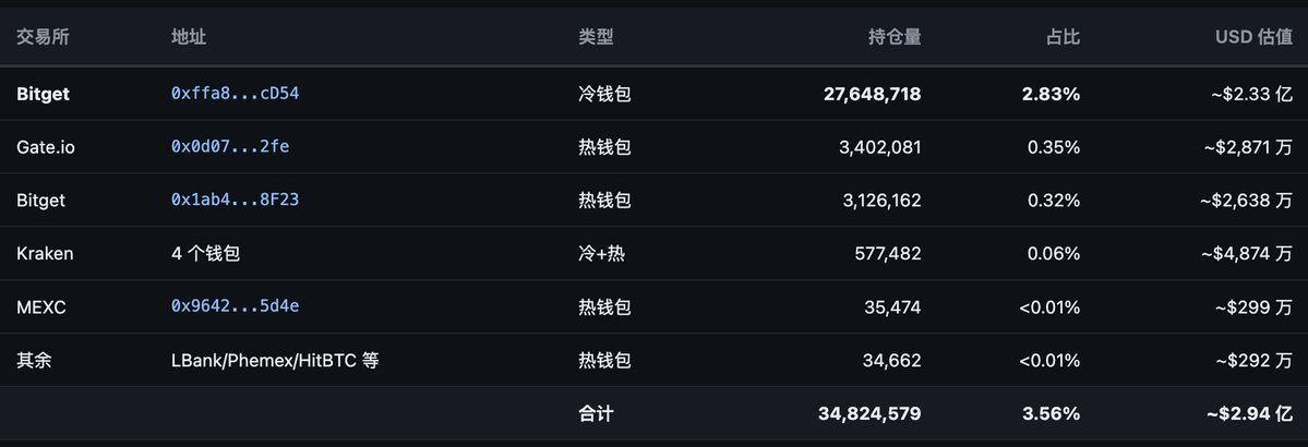 拆解 RAVE 庄家控盘术 image 3