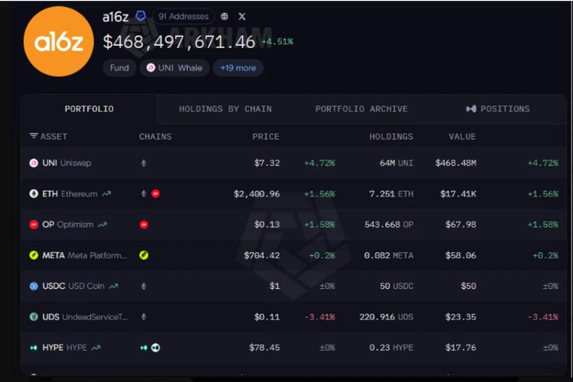 Uniswap gains CME Futures listing – Why UNI’s $7 support matters now image 0