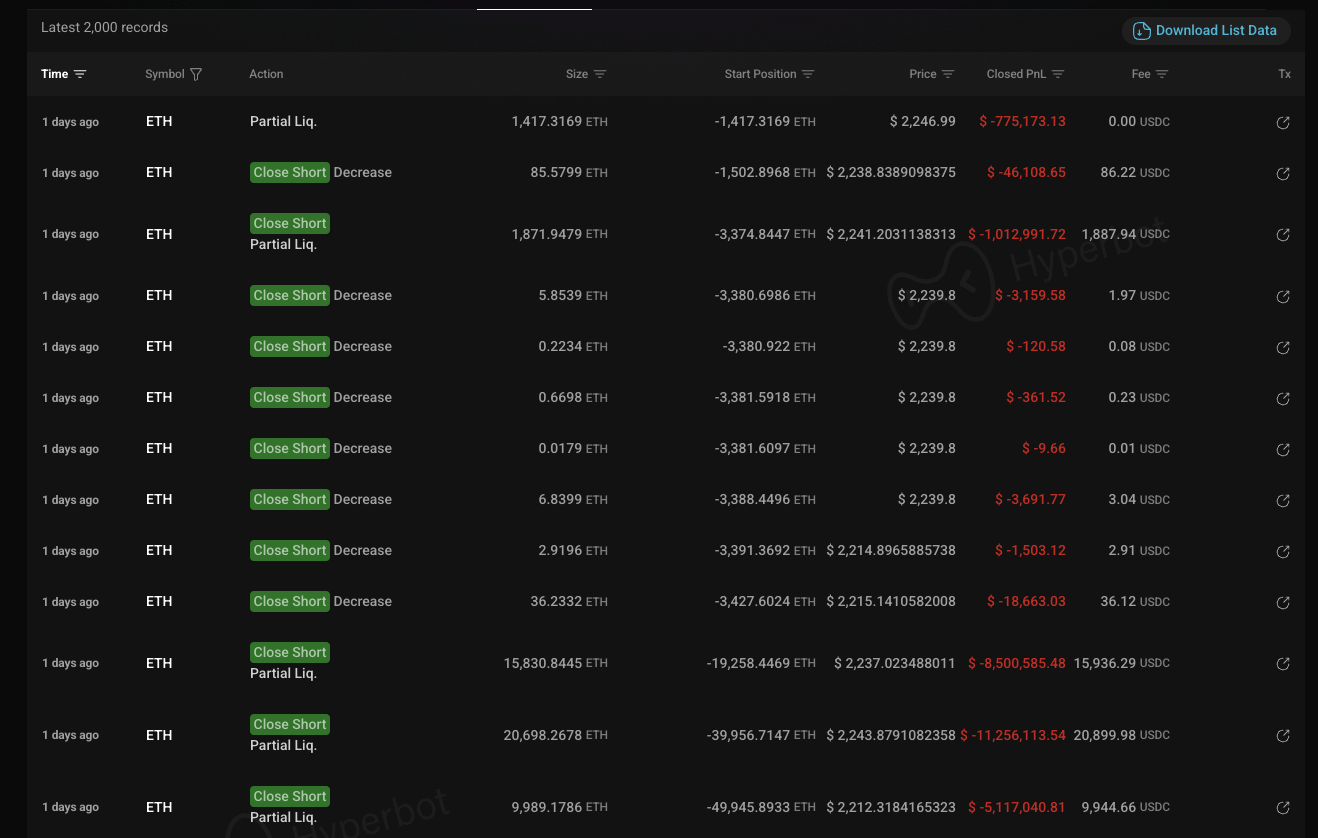 12 secondes, 50 000 ETH : un trader perd 24 millions $ sur Hyperliquid image 1