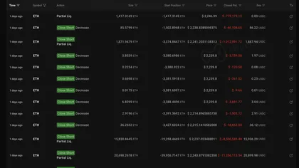 12 secondes, 50 000 ETH : un trader perd 24 millions $ sur Hyperliquid