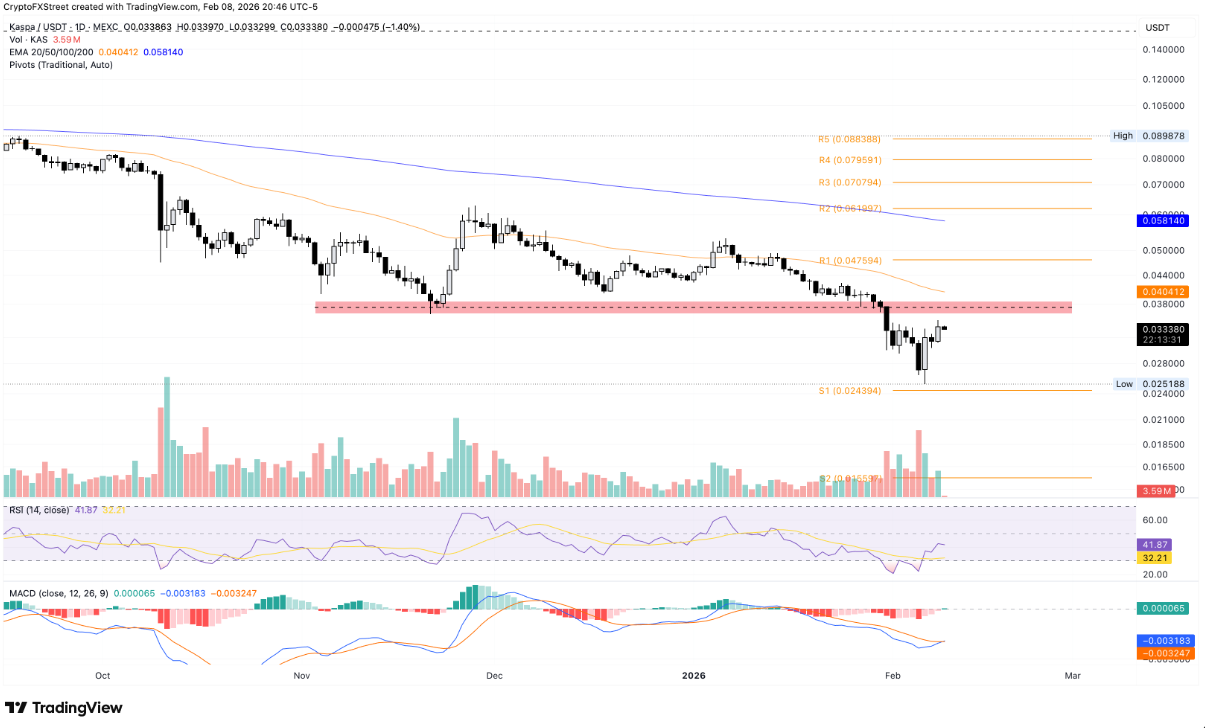TOP 3 altcoin có xu hướng nổi bật hôm nay – Ngày 9 tháng 2 image 2