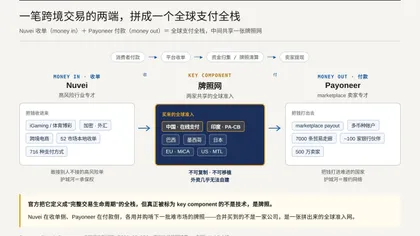 Nuvei 收购 Payoneer:边缘的全栈,套利的赌注