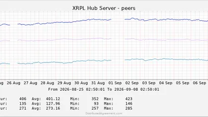 David Schwartz Says XRP Ledger Stayed Online During a Network-Wide Attack