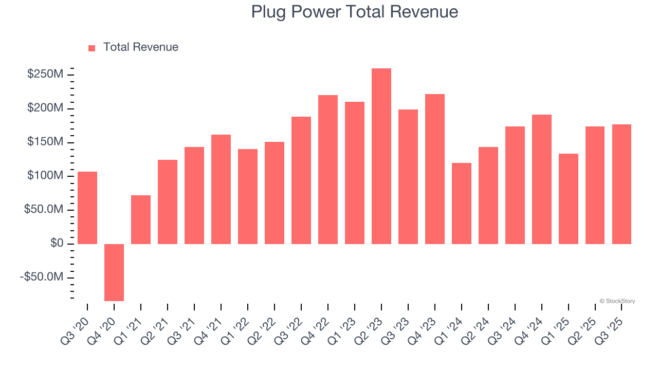 Plug Power (PLUG) Reports Q4: Everything You Need To Know Ahead Of Earnings image 1