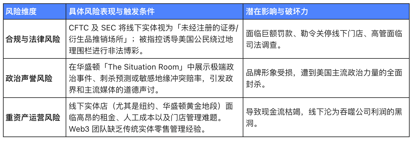 贩卖信息掌控感：Polymarket 进军实体空间的商业博弈与监管暗礁 image 2