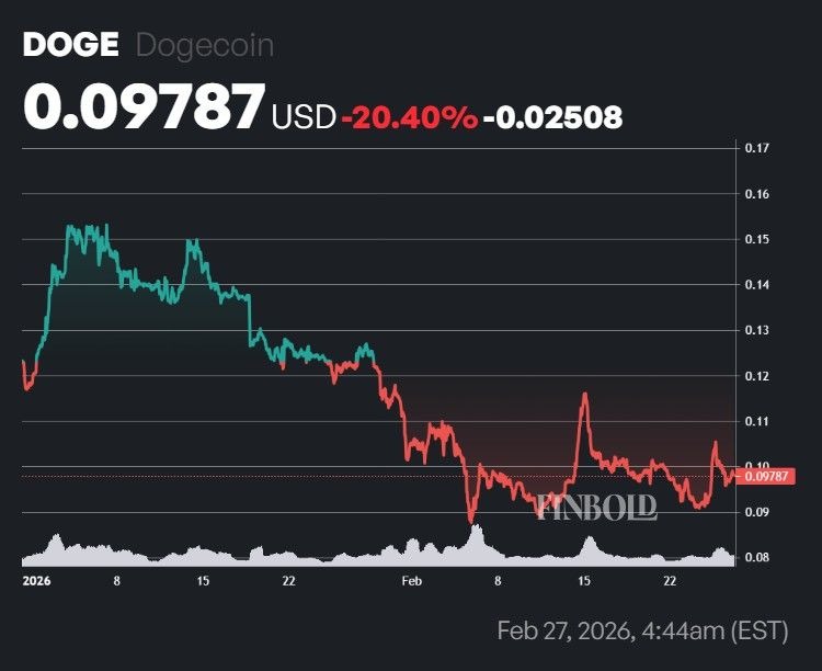 3 cryptocurrencies under $0.10 to buy in March image 4