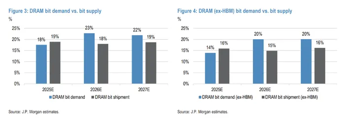Memory Supercycle Isn’t Over: 50% Upside Still Ahead? image 1