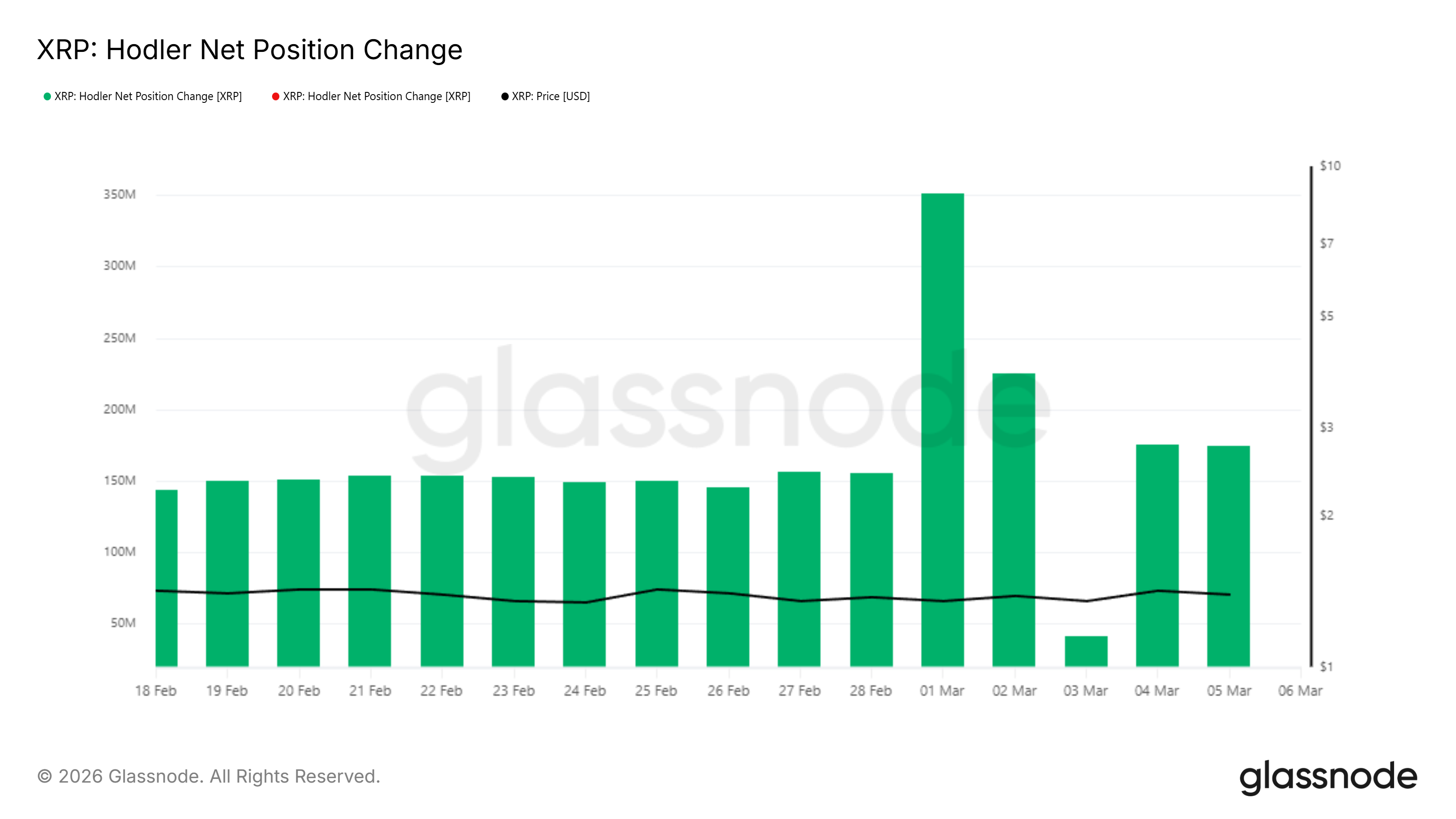 تغير صافي مركز حاملي إكس آر بي.