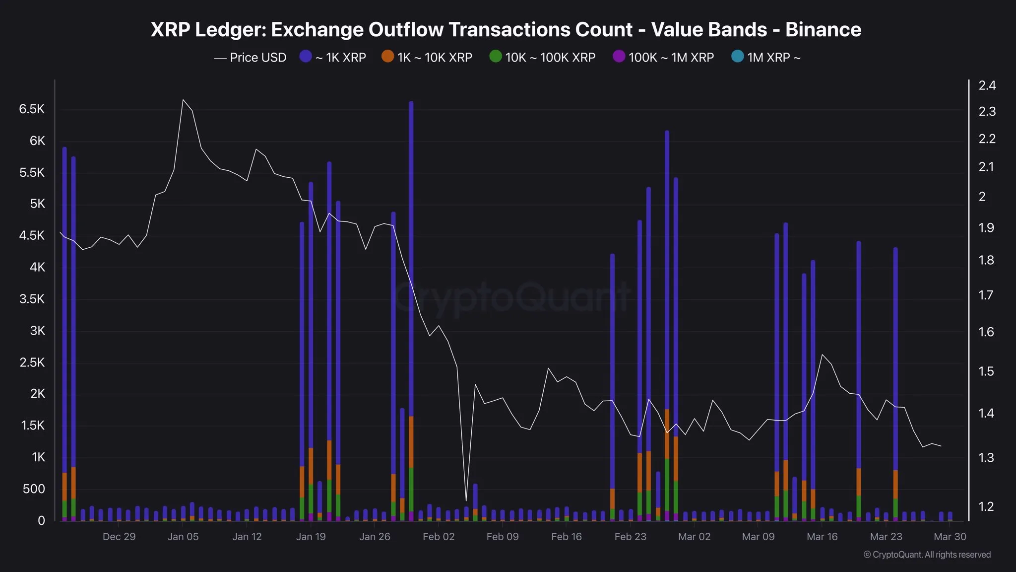 Is XRP Quietly Being Accumulated? Here's The Data