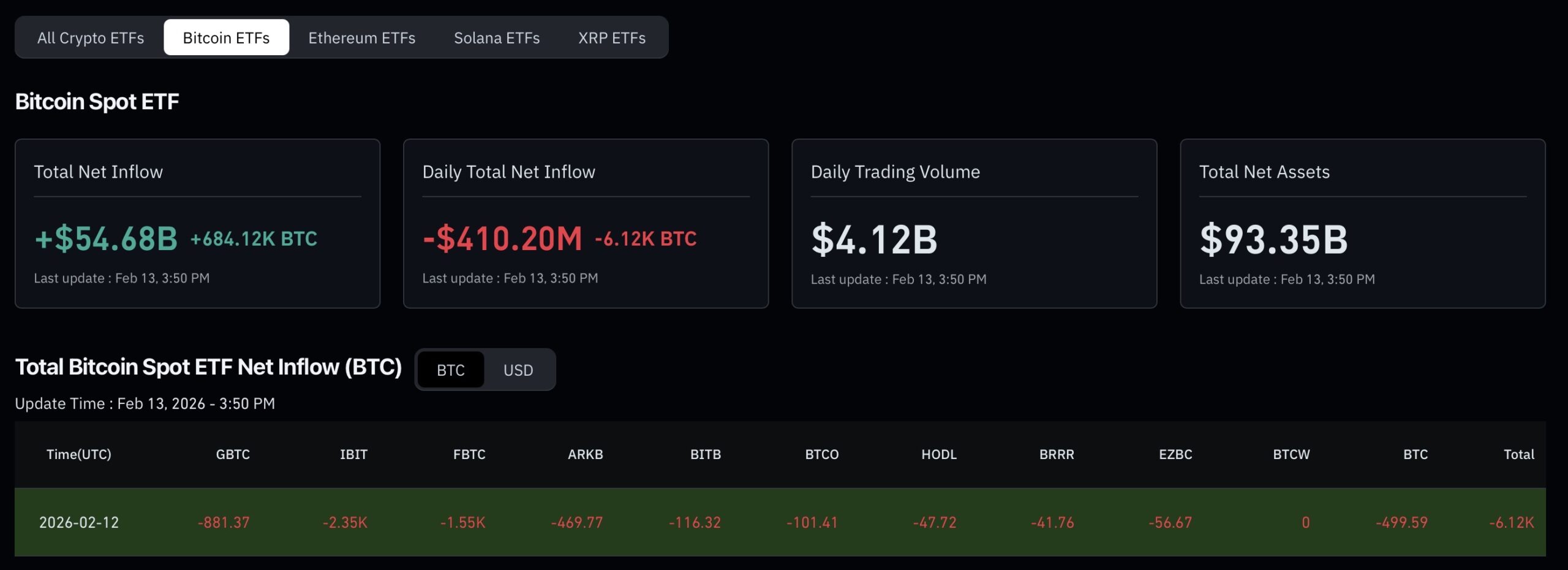 Bitcoin Hits ‘Deep Value’ as RSI Plummets to 23: Is the High-Conviction Bottom In?
