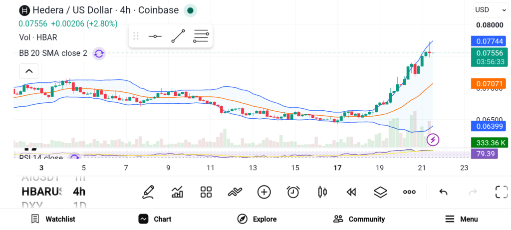 3 Best Altcoins Under $5 That Could Outperform in the Next Rally image 1