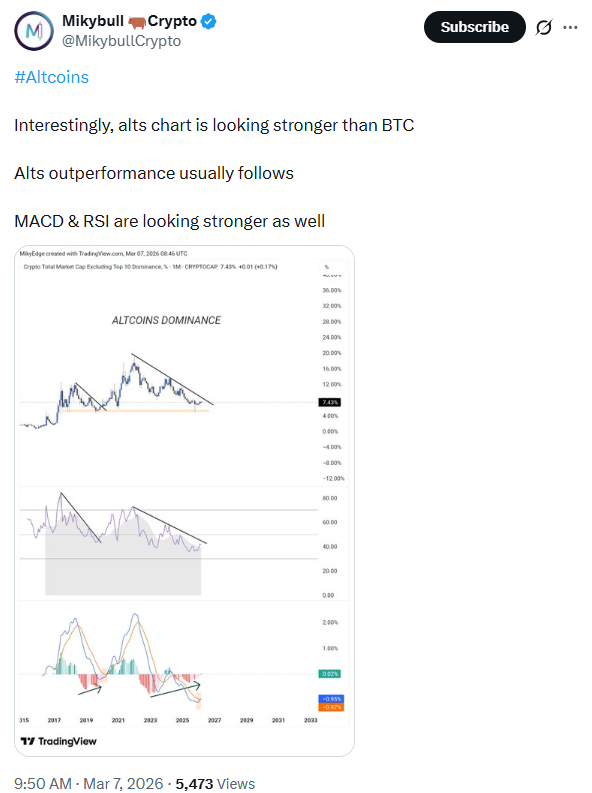 موسم العملات البديلة العملات الرقمية البديلة تتفوق في الأداء على البيتكوين مع توقع محللون حدوث تقلبات كبيرة