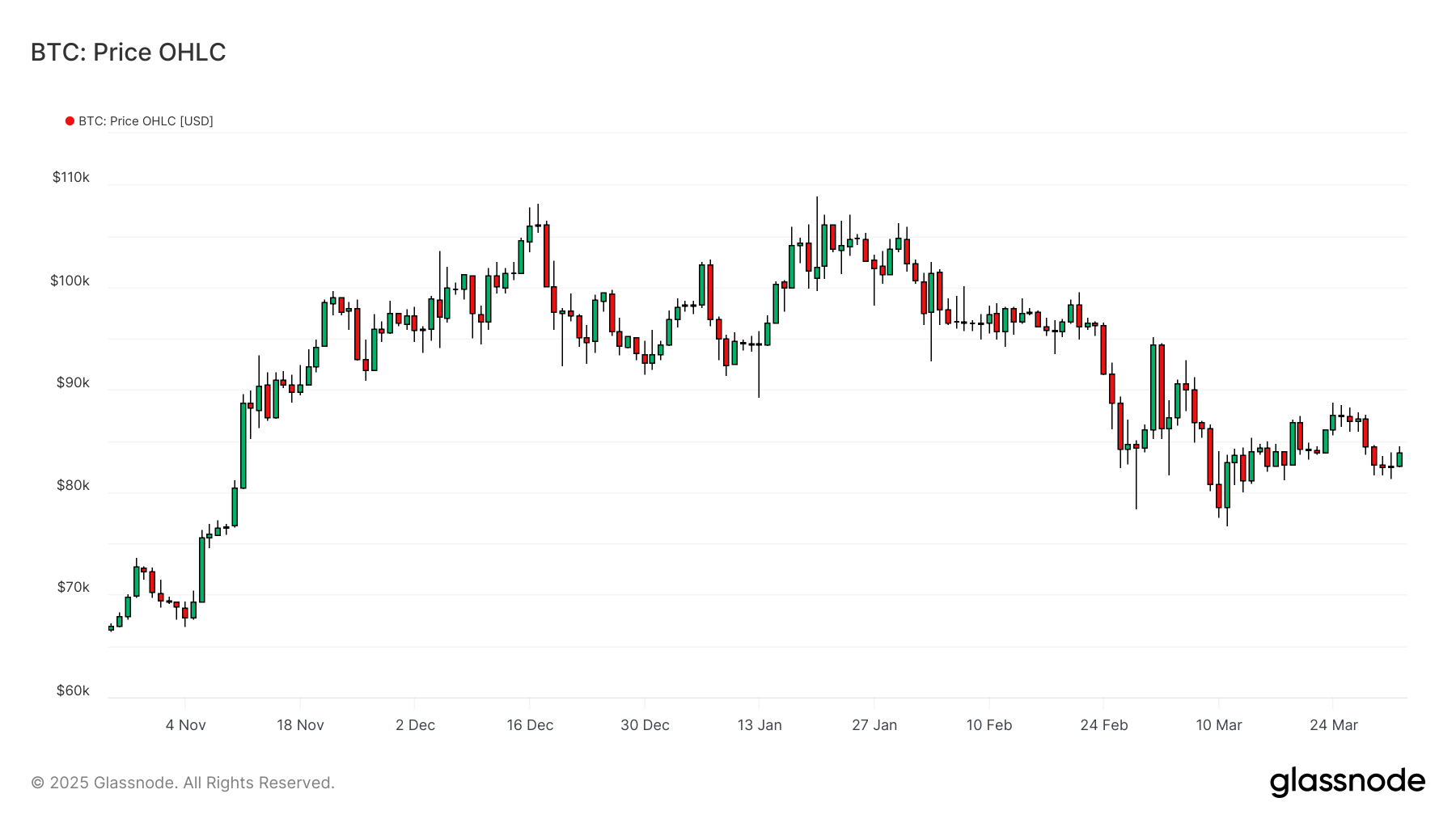 Le bear market du marché crypto a-t-il commencé ? Analyse du Bitcoin avec Prof. Chaîne image 0