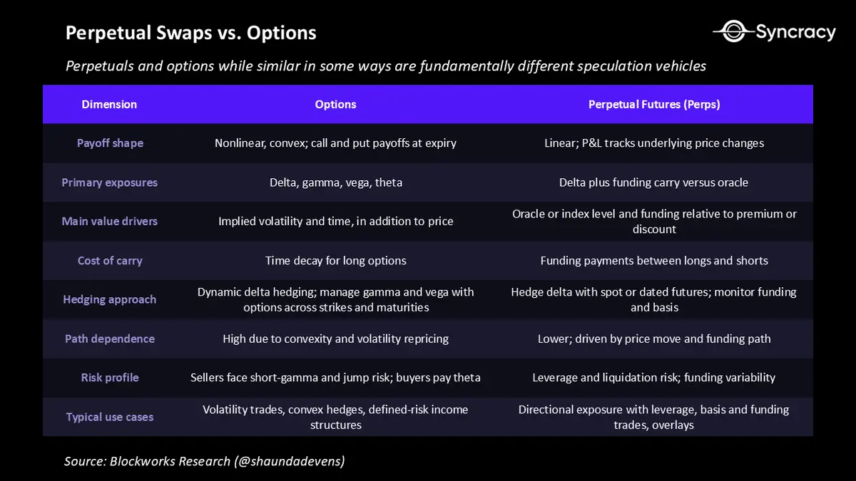 永续合约简史与未来 image 6