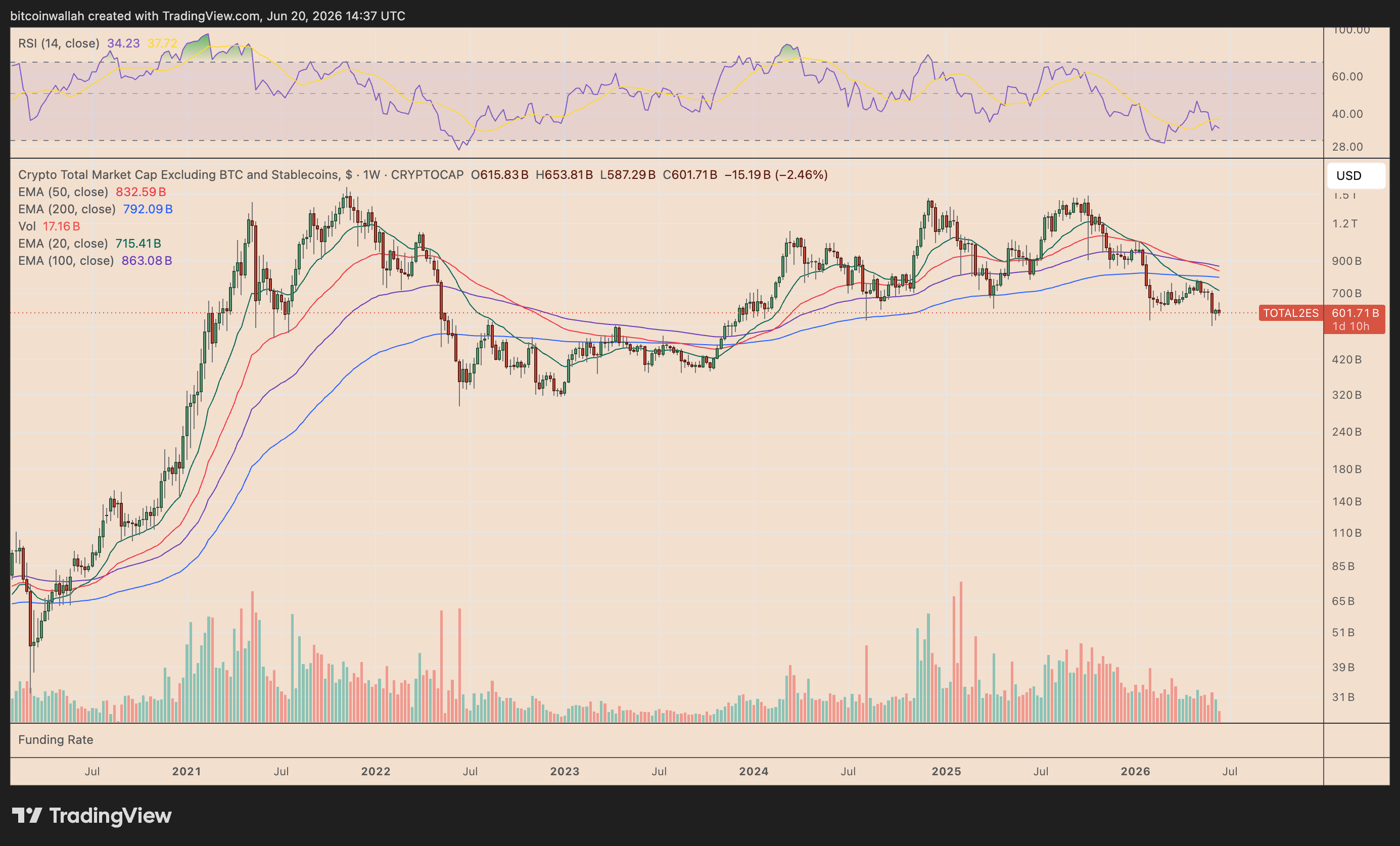 Bitcoin rotations into altcoins collapses: Have altseasons 'disappeared'? image 1