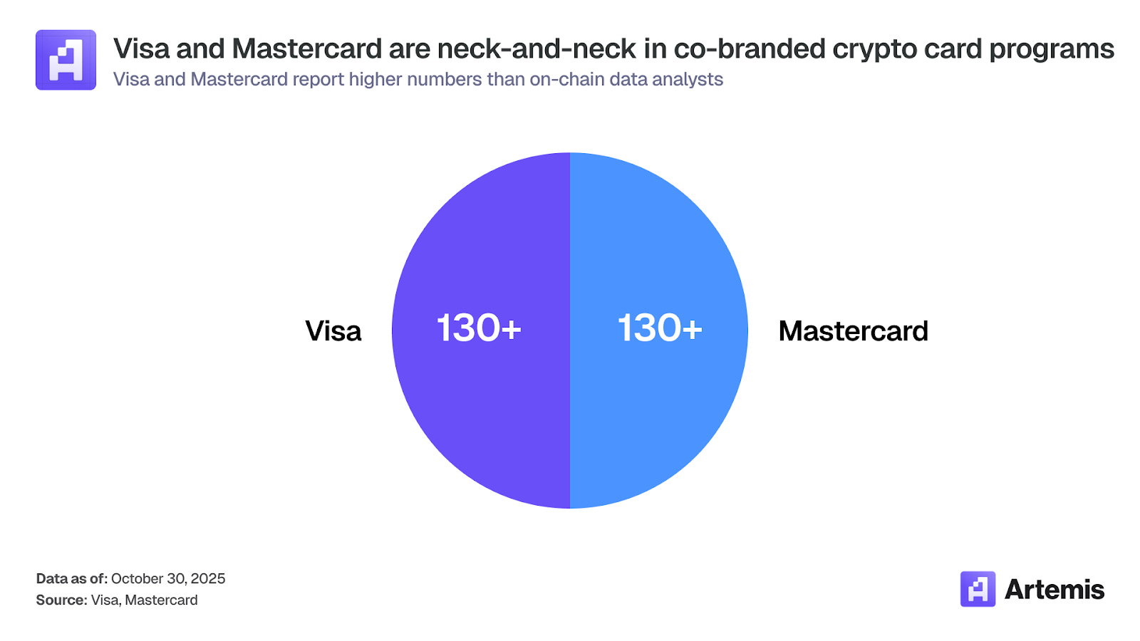 稳定币支付:加密卡如何连接数字资产与全球商业 image 7