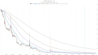 INVO Fertility, Inc. Stock Reverses From $2.80 High as RSI Hits 82