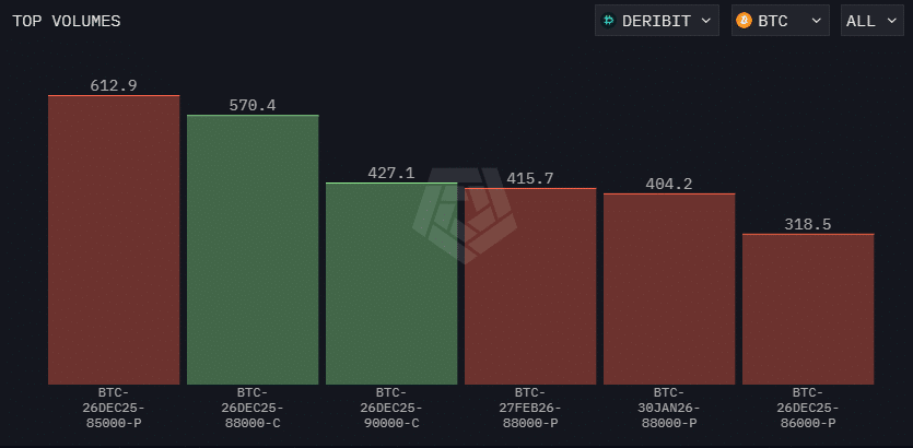 Why Bitcoin shorts look confident now, even as $90K looms