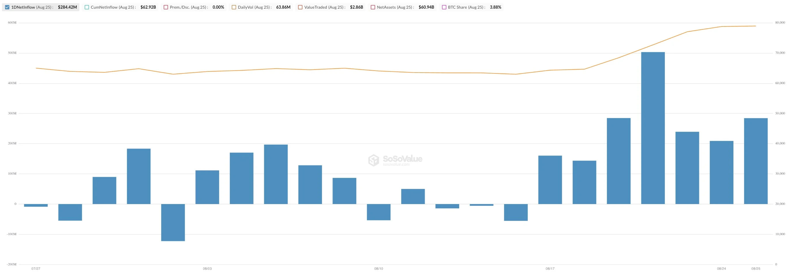 Whales Take Over $614 Million Profit in Bitcoin, XRP Amid Record BlackRock Demand: Main Crypto News This Morning