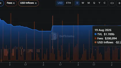 Centrifuge crypto falls 14% as RWA demand slumps – Can CFG rebound?