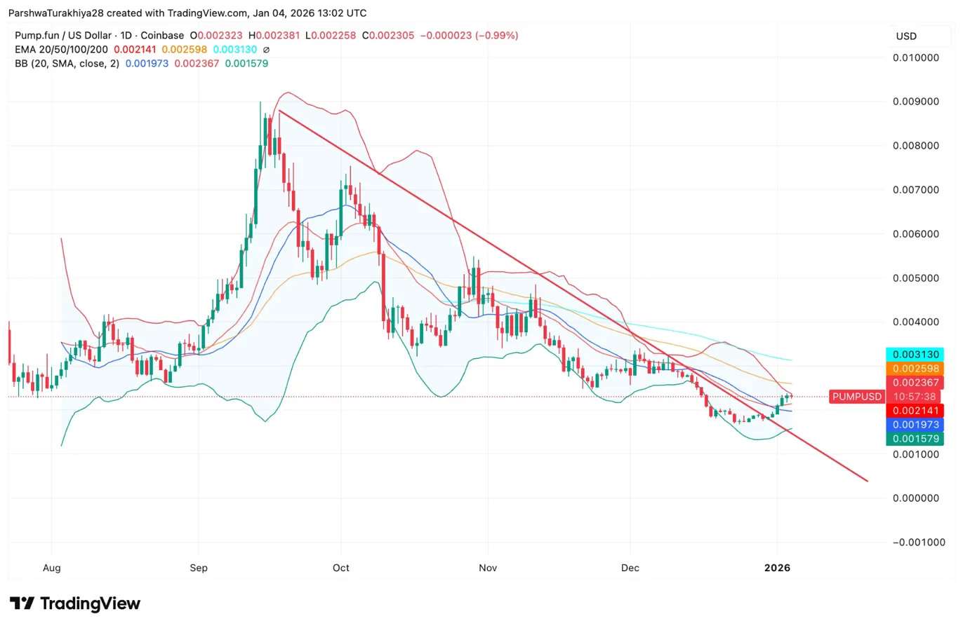 Pump.fun 2026 Prediction: $935M Revenue Battles $500M Lawsuit And 98.6% Rug Pull Crisis